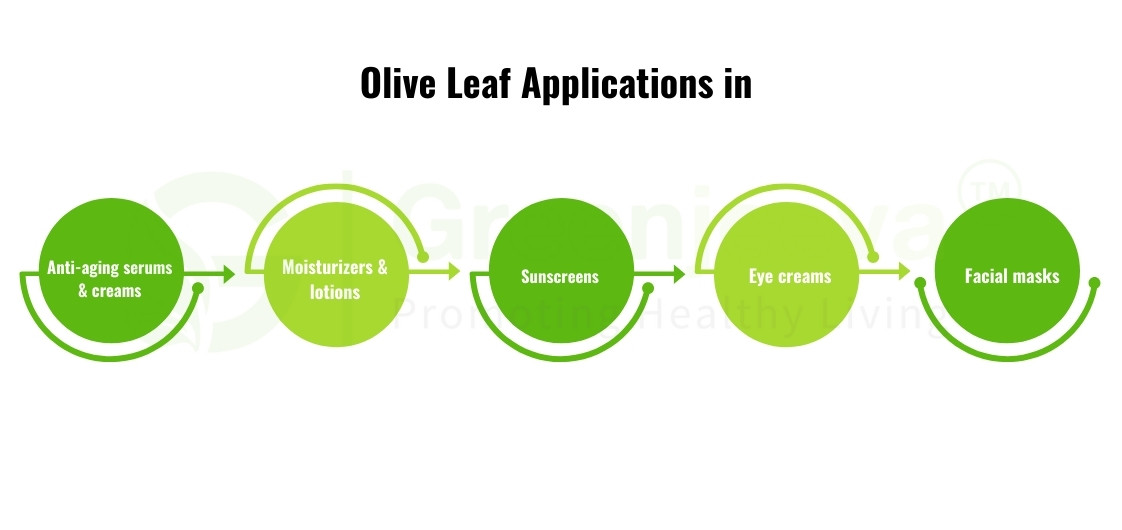 olive leaf extract